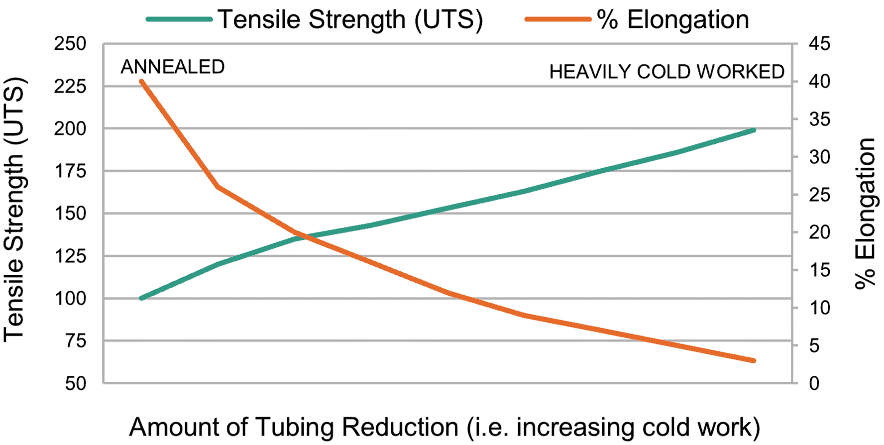 Tensile Strength Tensile Strength