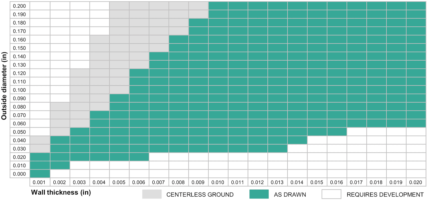 Available Dimensions